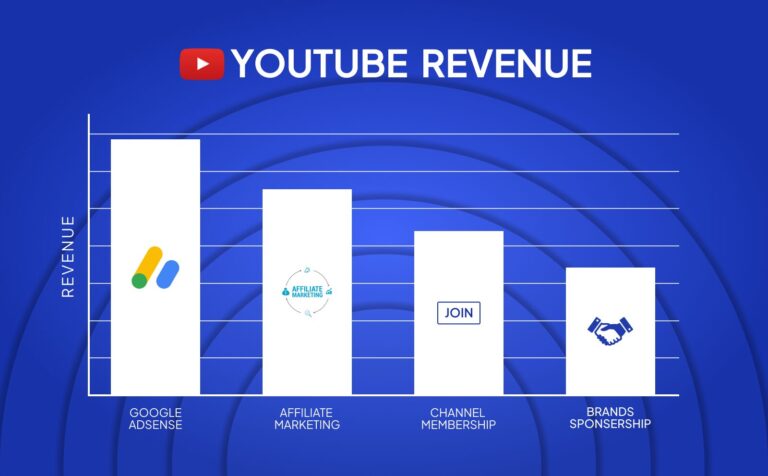 How YouTubers Earn Per 1 Million Views Explained